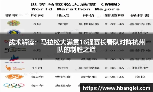 战术解读：马拉松大满贯16强赛长春队对阵杭州队的制胜之道