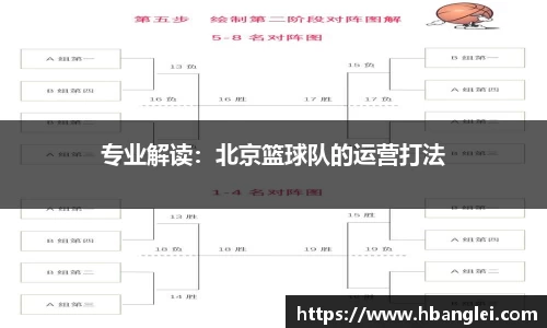 专业解读：北京篮球队的运营打法