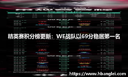 精英赛积分榜更新：WE战队以69分稳居第一名